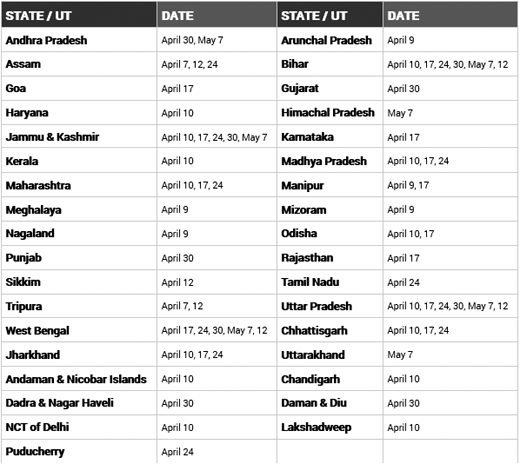 Lok Sabha elections 2014 Schedule